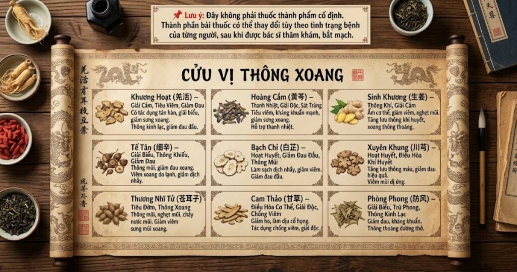 Cửu vị thông xoang